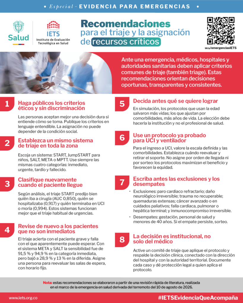 Infografia Estudio1 Triaje